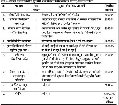 Jila Office Seoni Recruitment 2023 Details in Hindi