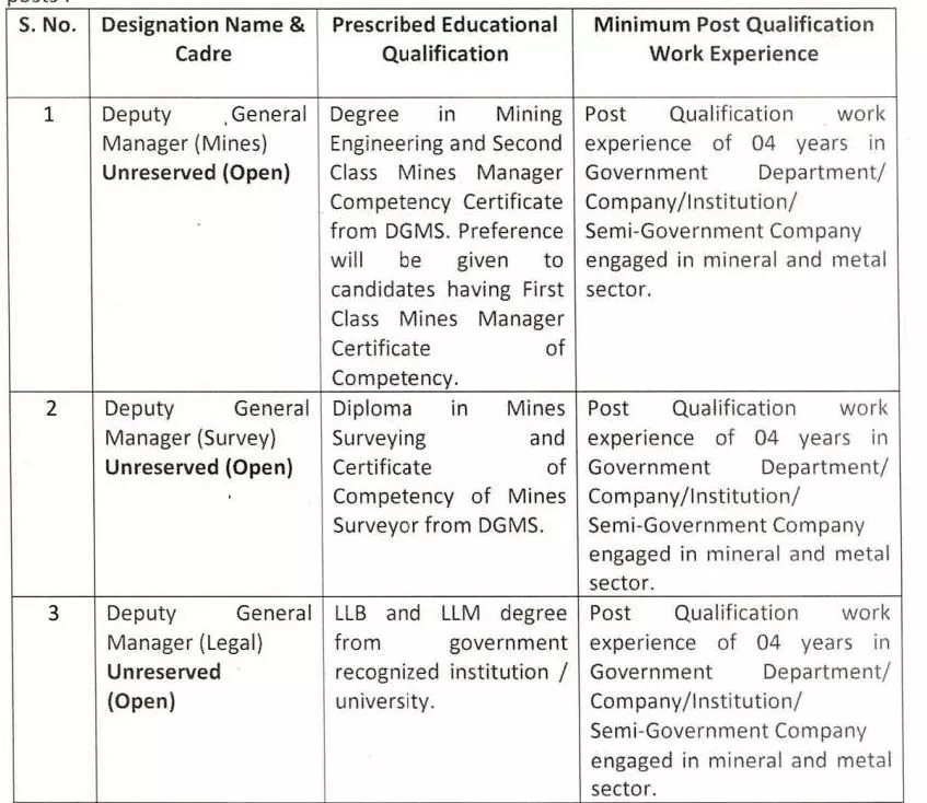 MPSMCL Vacancy 2023 Educational Qualification 01