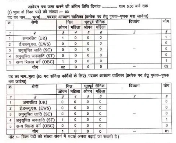 MP Peon Recruitment 2024 Details in Hindi