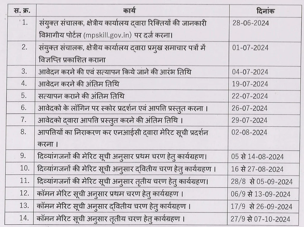 MP ITI Guest Faculty Recruitment 2024 time table