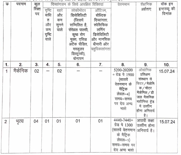 MP PHE Department Recruitment 2024 Details