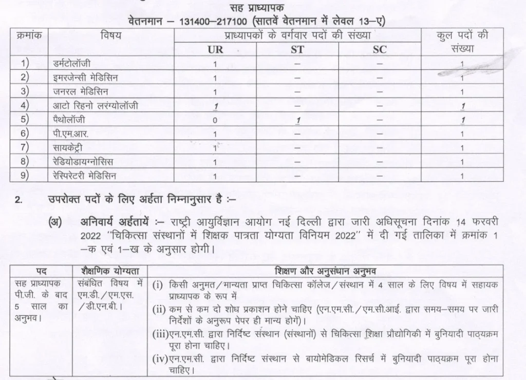 MP Medical College Recruitment 2024 Details