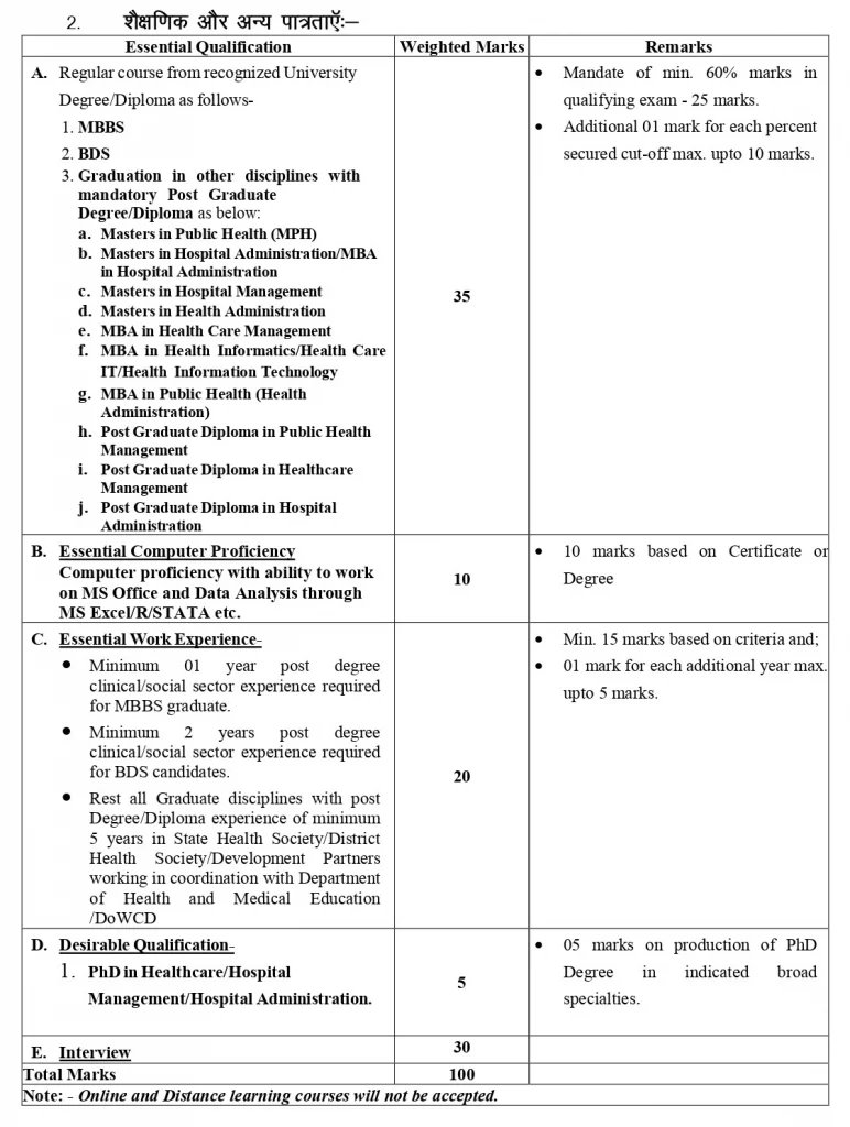 MP NHM State Consultant Recruitment 2024 Qualification