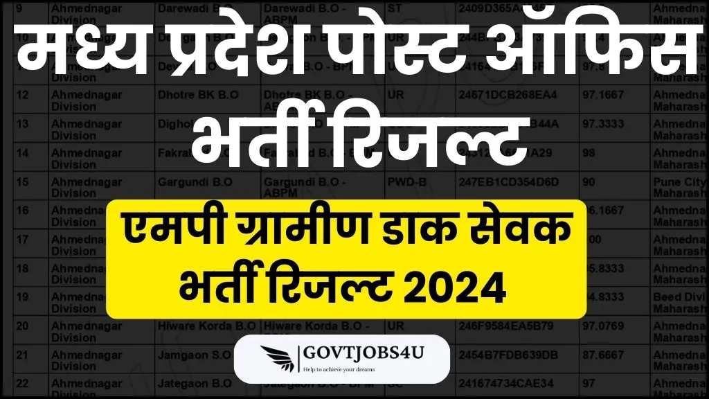 MP Post Office GDS Result 2024