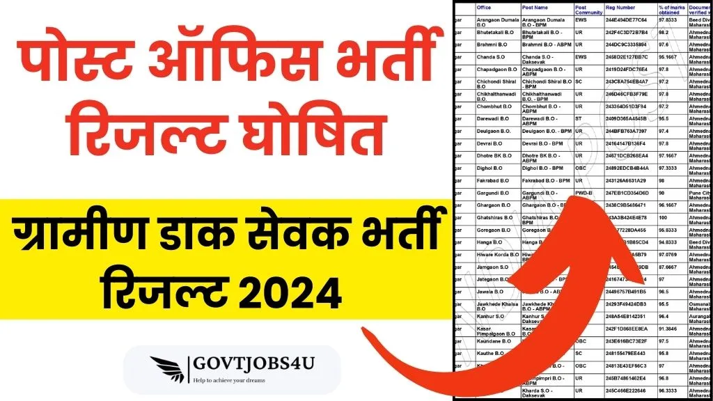 Post Office GDS Result 2024