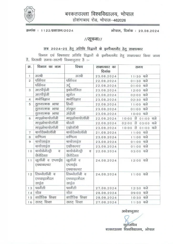 mp bu bhopal vacancy 2024