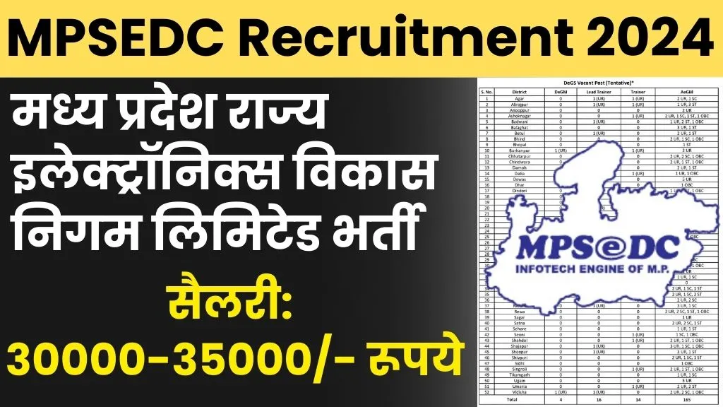 MPSEDC Recruitment 2024