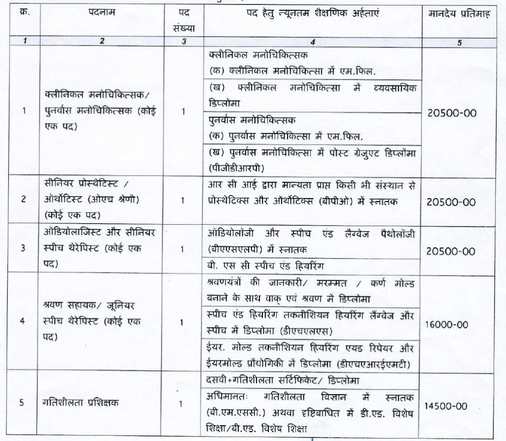 MP Divyang Punarwas Kendra Recruitment 2024 Notification 1