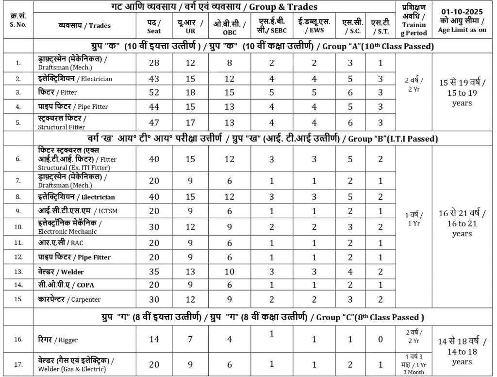 MDL Vacancy 2025 Post Details